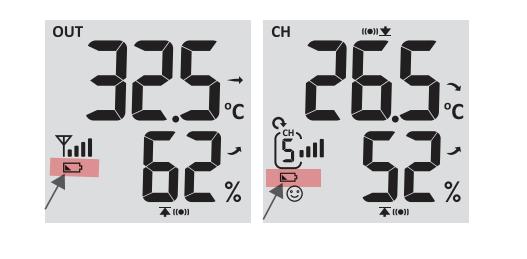 Weather Stations Questions & Answers