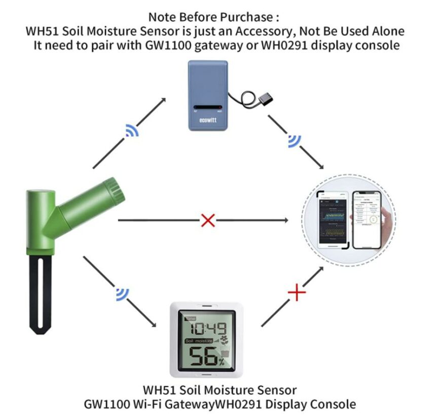 Ecowitt WH51 Soil Moisture & Humidity Sensor (433 Mhz) Buy Weather Stations South Africa Weather Shop