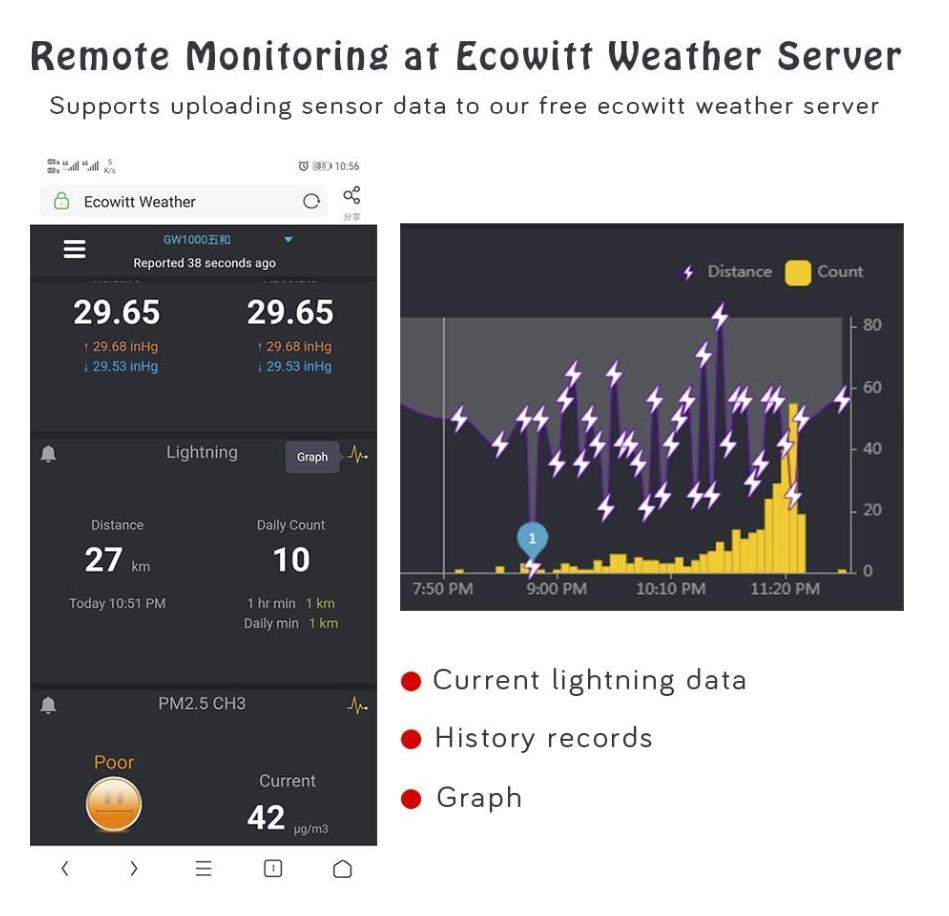 Ecowitt WH57 Wireless Lightning Detection Sensor Buy Weather Stations South Africa Weather Shop