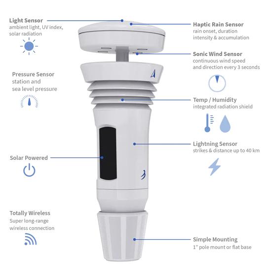 Tempest Intelligent Weather Station 10-in-1 System Buy Weather Stations South Africa Weather Shop
