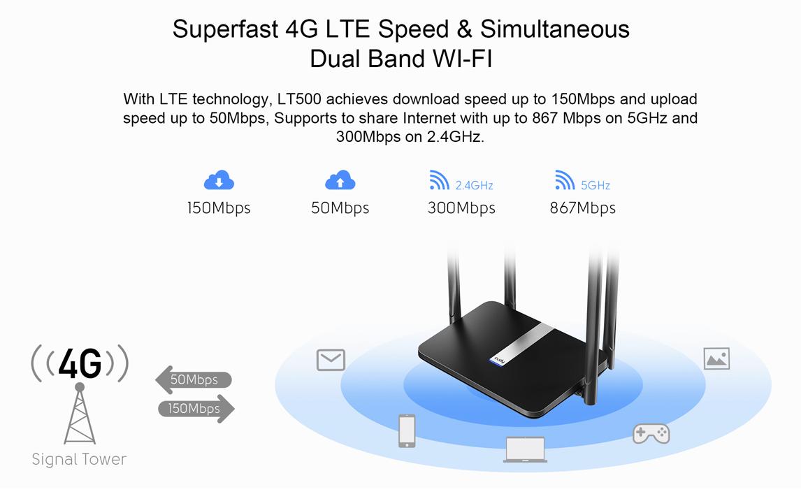 Cudy 4G LTE4 (LT500) Dual Band 1200Mbps WiFi Router
